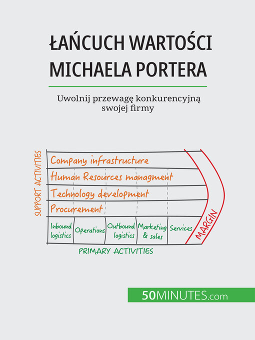 Title details for Łańcuch wartości Michaela Portera by Xavier Robben - Wait list